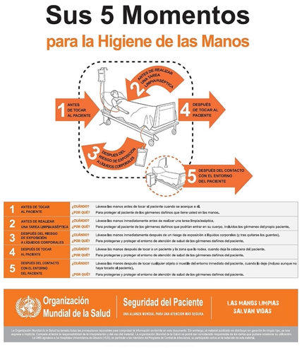 Figura lavado de manos