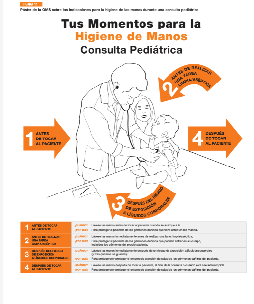 Figura lavado de manos