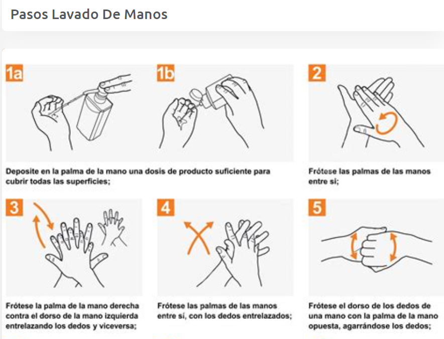 Figura lavado de manos